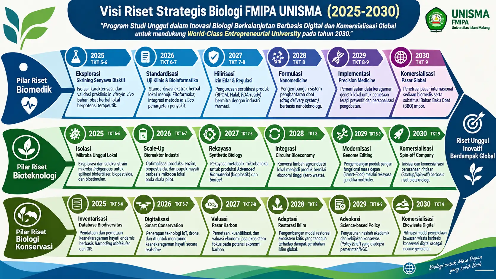 Fishbone Riset FMIPA UNISMA